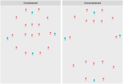 Predicting One’s Turn With Both Body and Mind: Anticipatory Speech Postures During Dyadic Conversation